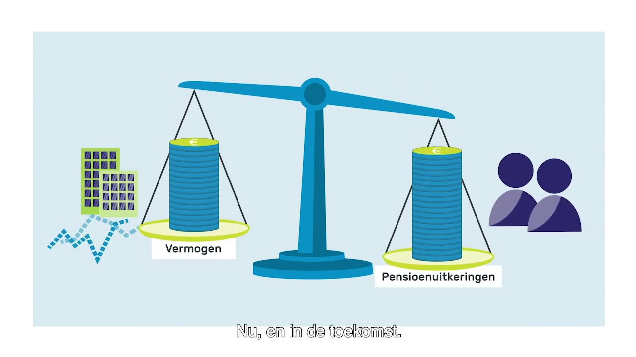 Dekkingsgraad UWV Pensioen