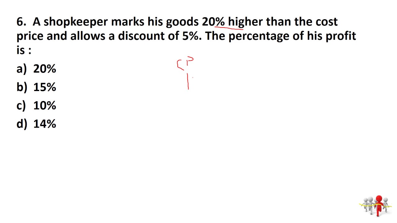 SSC CHSL 2015 Questions analysis