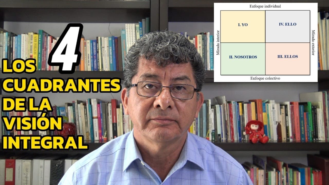 Los 4 cuadrantes de la Visión Integral. Cómo acercarnos a la realidad desde diferentes perspectivas.