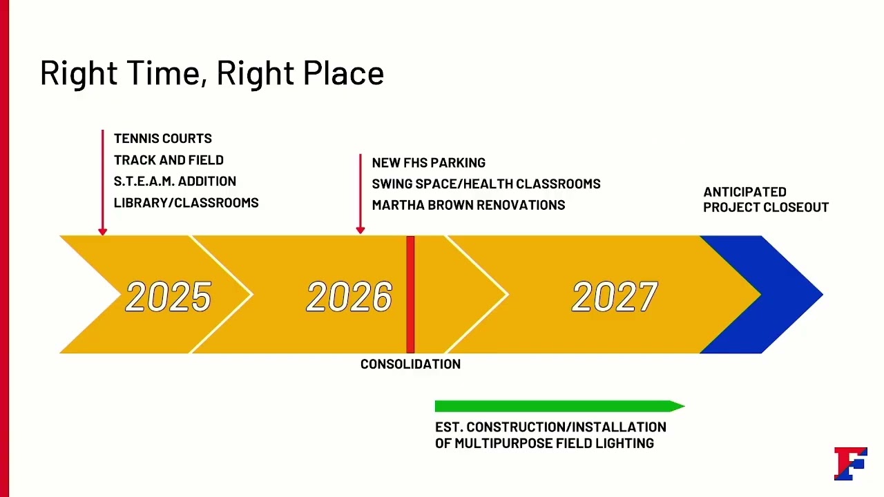 November 5, 2025 - Leveling Up: Lighting Fairport's Multipurpose Fields for Zero Additional Cost