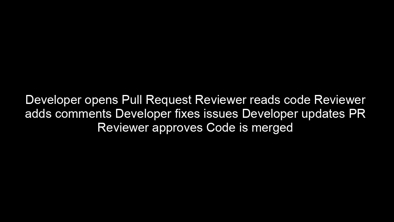 Code Review Process Explained | How Developers Check Code Before Merge