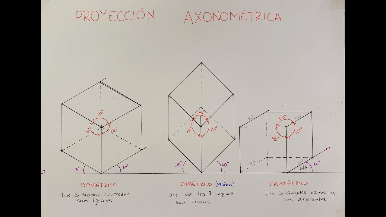 Dibujo de Proyección Axonométrica