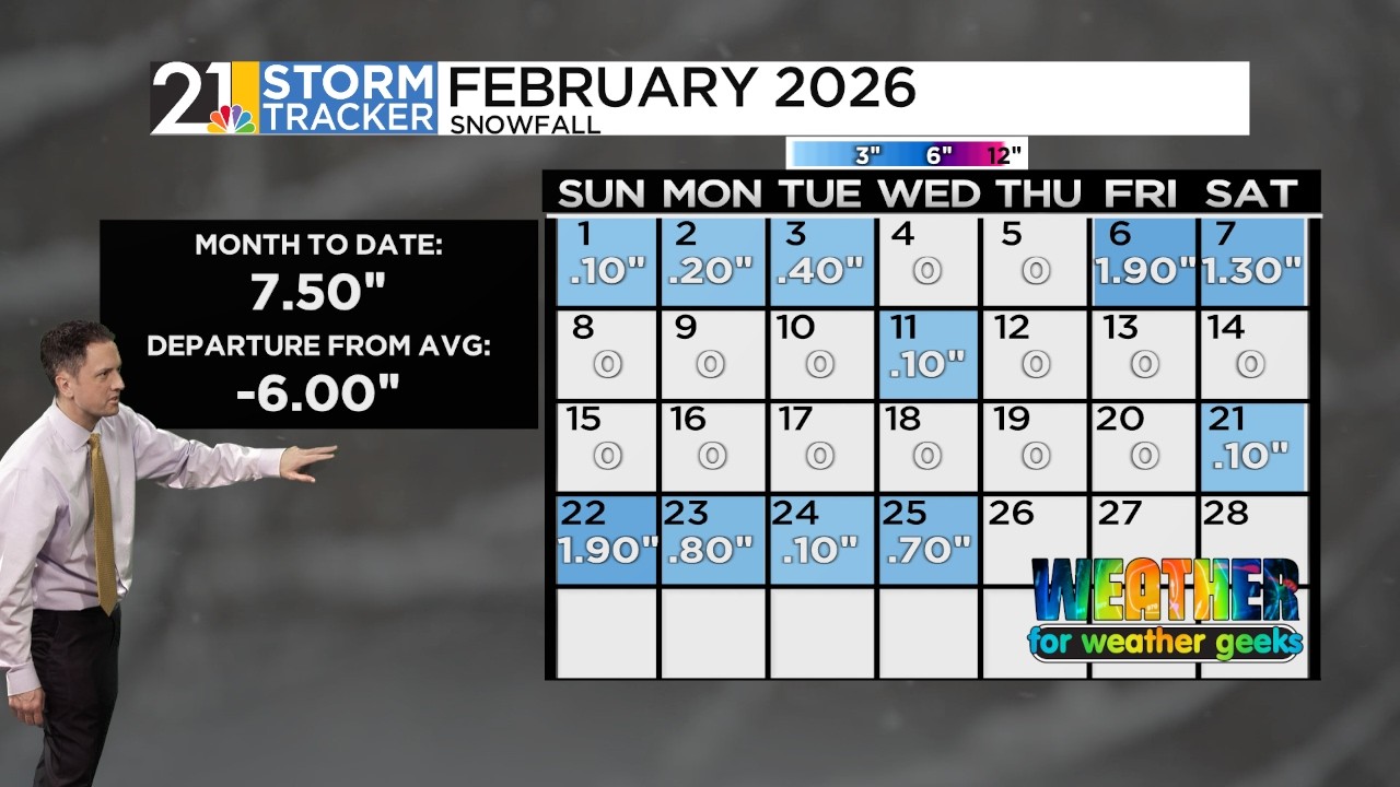 Done With February Snow | Weather For Weather Geeks 2/25/26