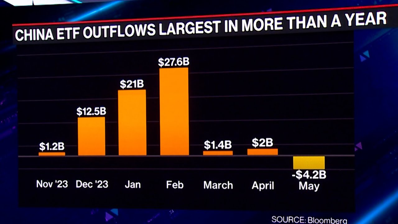 China ETFs See Major Outflows