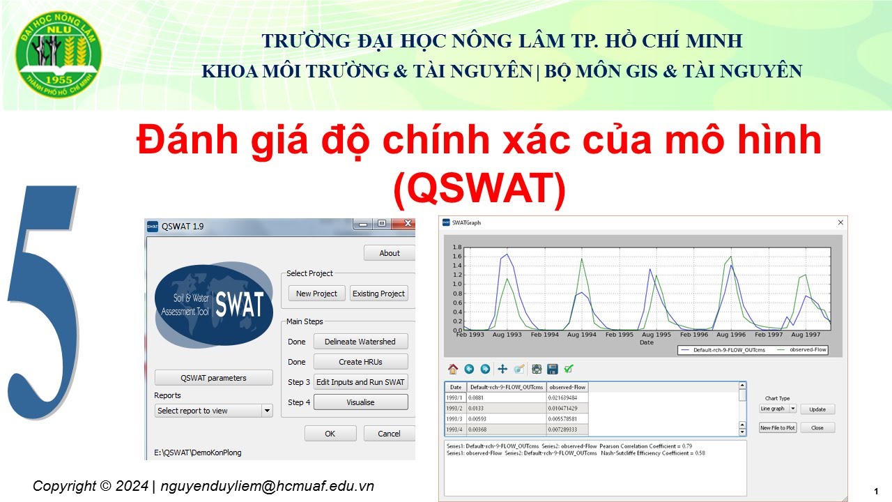 [Thực hành chuyên đề SWAT 5/5] Đánh giá độ chính xác của mô hình (QSWAT)