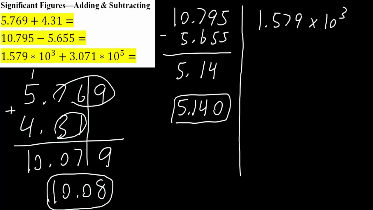 Significant Figures—Adding & Subtracting