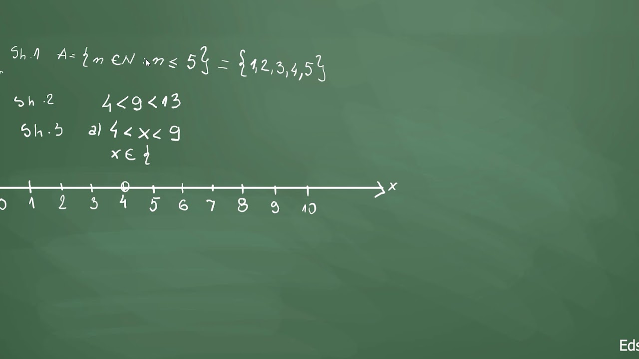 Matematikë | Klasa 6 | Periudha 1-| Krahasimi i numrave natyrorë, përmes drejtëzës numerike