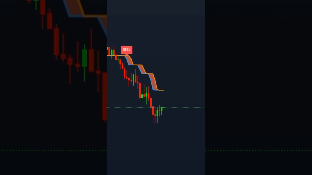 📈 TrendForce Indicator Explained – Boost Accuracy in Trend Trading! 