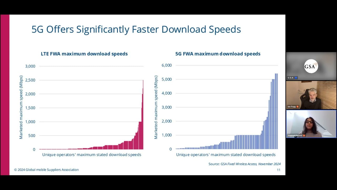 GSA Snapshot: LTE & 5G Fixed Wireless Access