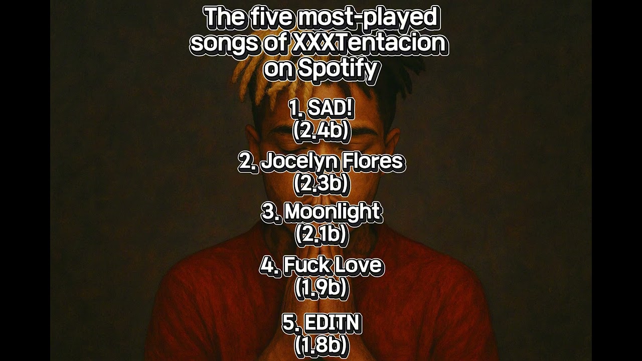 XXXTENTACION's Top5 songs on spotify