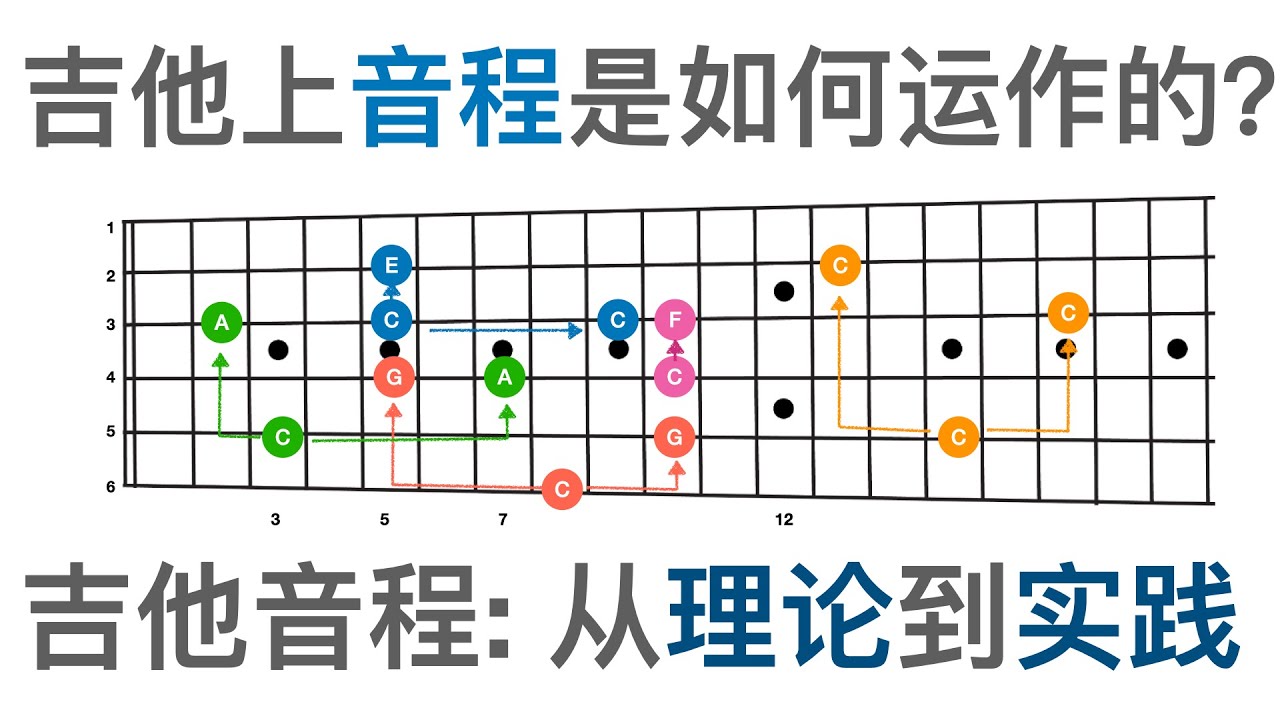 如何思考吉他上的音程关系？