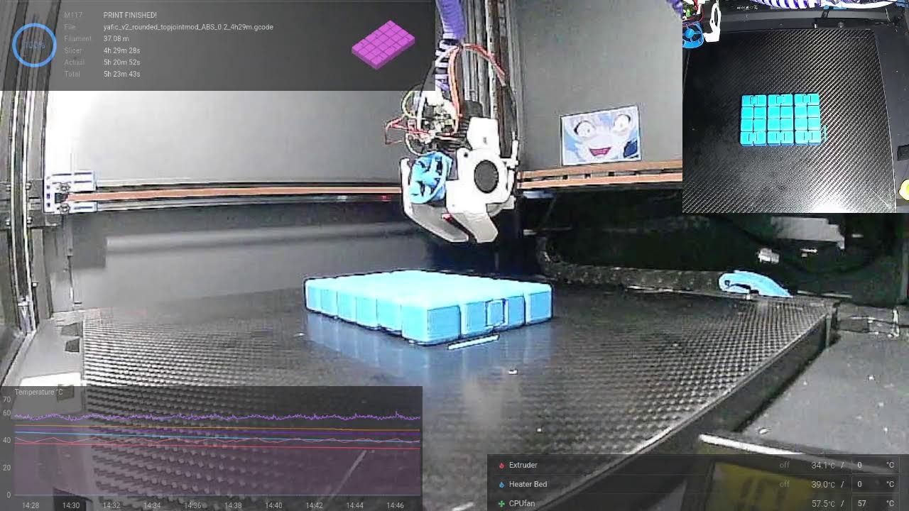 3D printing and more