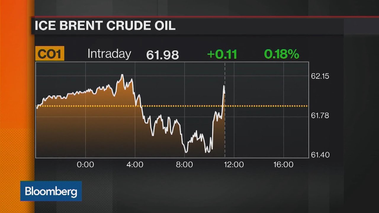 Norway and the Long-Term Future of Oil Investing