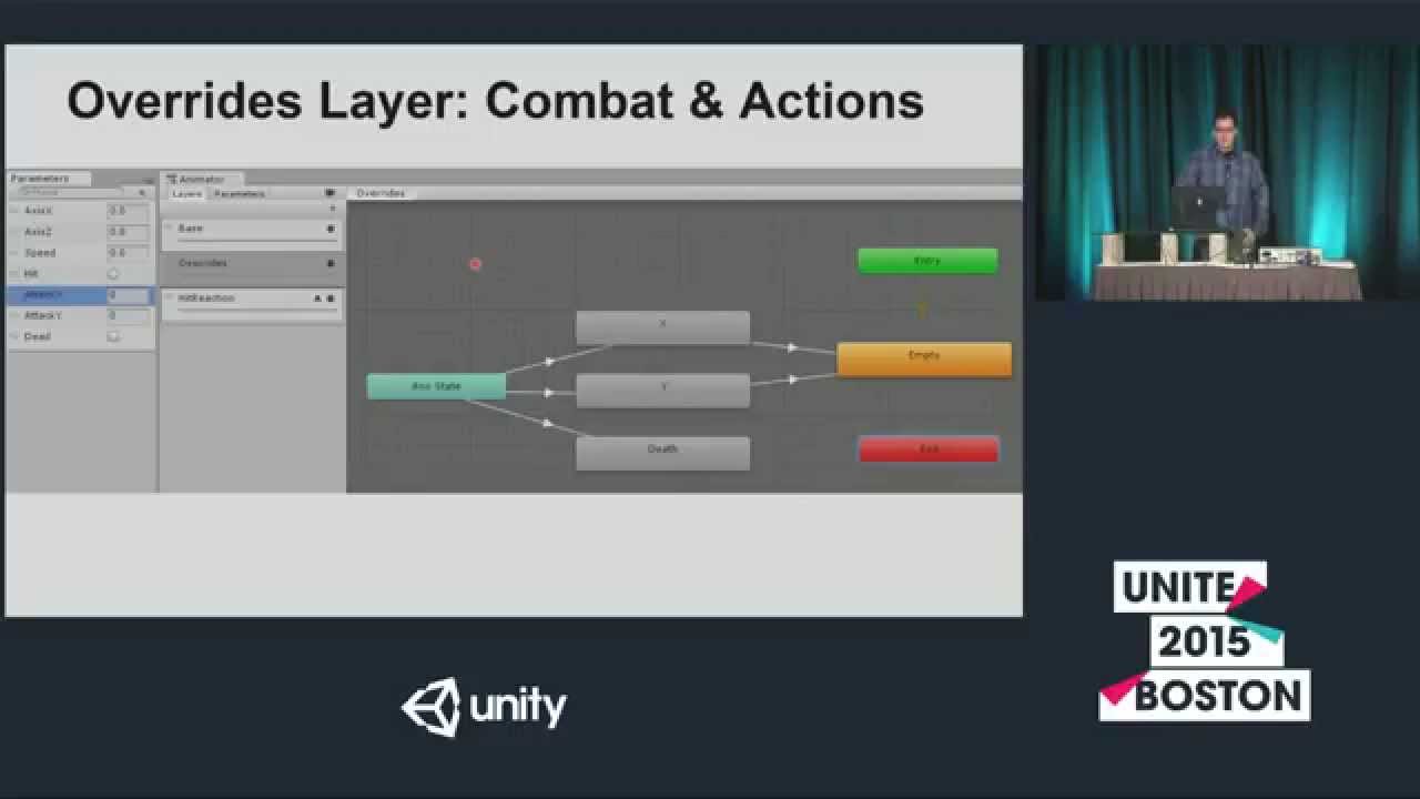 Unite 2015 - Applied Mecanim : Character Animation and Combat State Machines