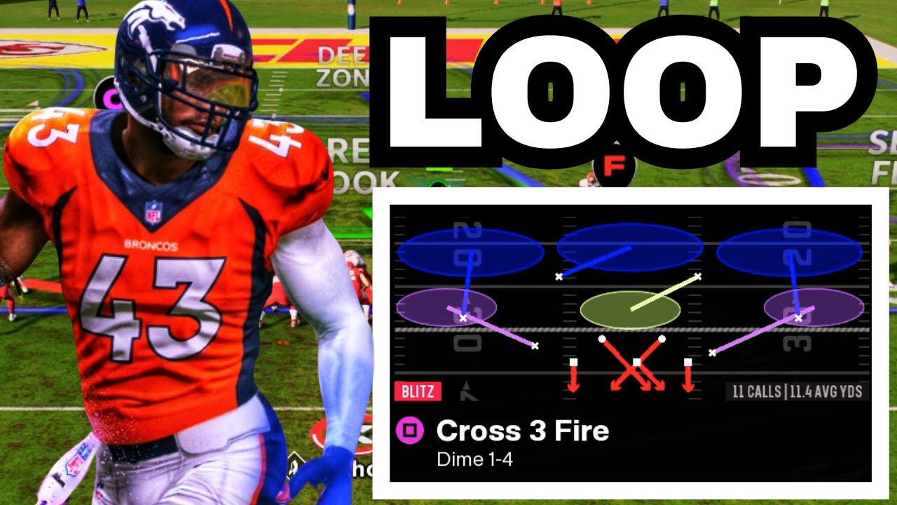 Как управлять защитой 1-4-6 LOOP (Madden 26)
