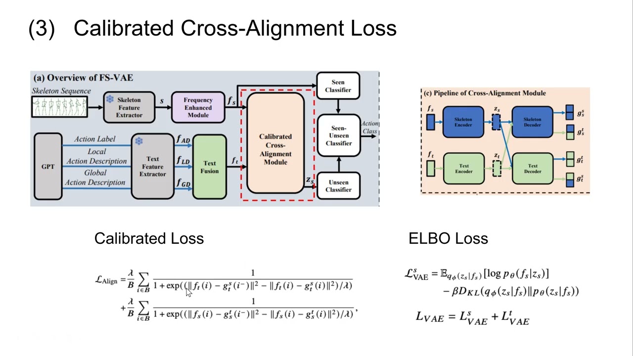 Frequency-Semantic Enhanced Variational Autoencoder for Zero-Shot Skeleton-based Action Recognition