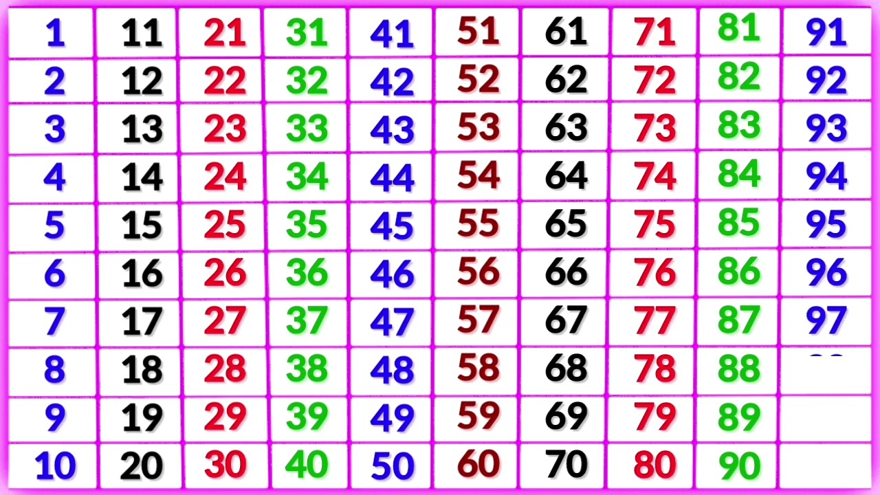 ginti 1 se 100 tak | ginti | गिनती 100 तक | 123 numbers | counting songs for preschool | ginti ginti