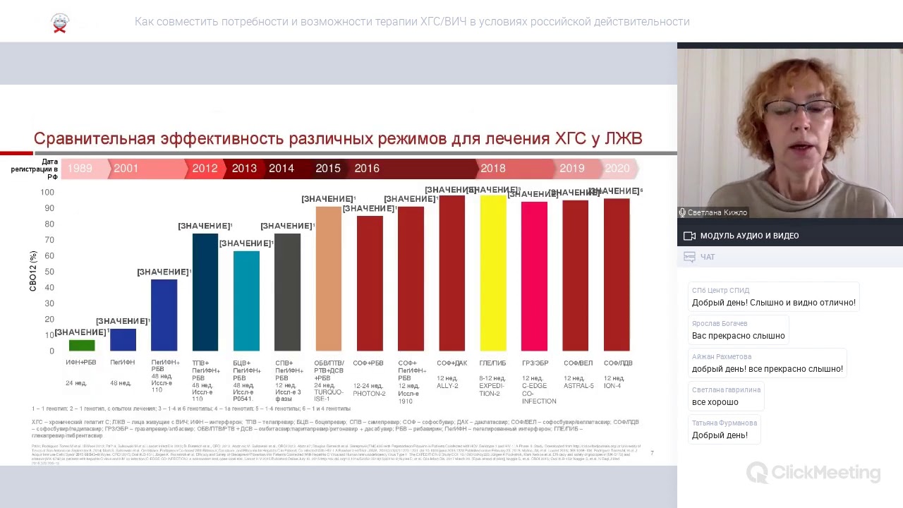 Как совместить потребности и возможности терапии ХГС/ВИЧ  в условиях российской действительности