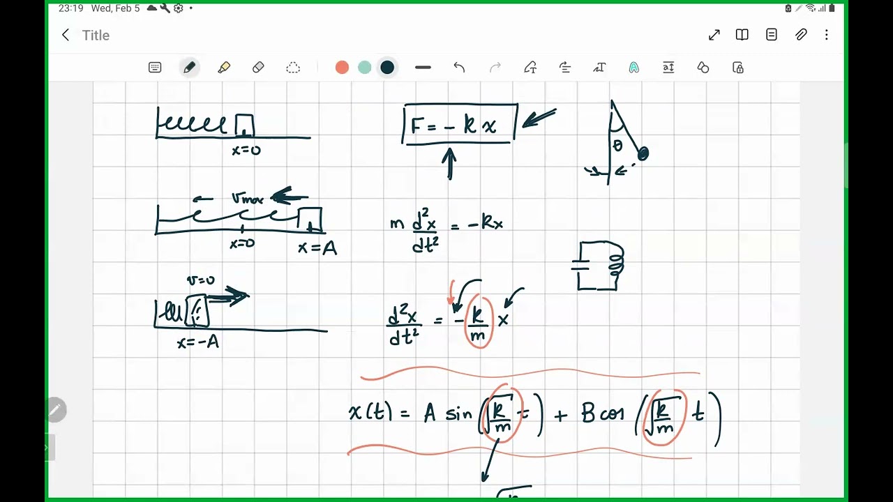 Harmonic Oscillator: Why is it important?