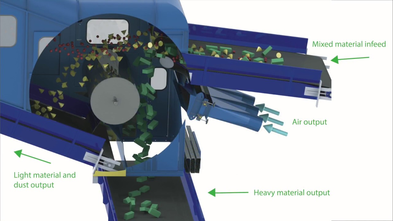 Windsifter Material Recovery Solution | Quality Waste Streams | Impact's Air Drum Separator