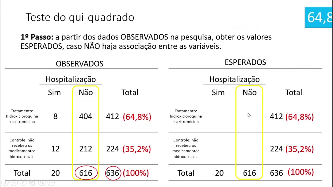 Qui quadrado II (associação entre  variáveis)
