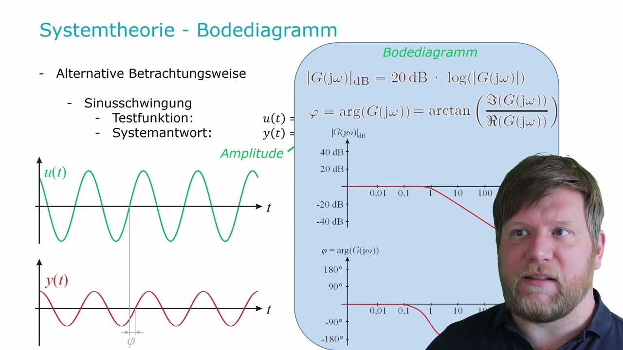 06 - Regelungstechnik - Systemtheorie - Bodediagramm Geradennäherung: RL-Glied, P-, I-, PT1-Glied