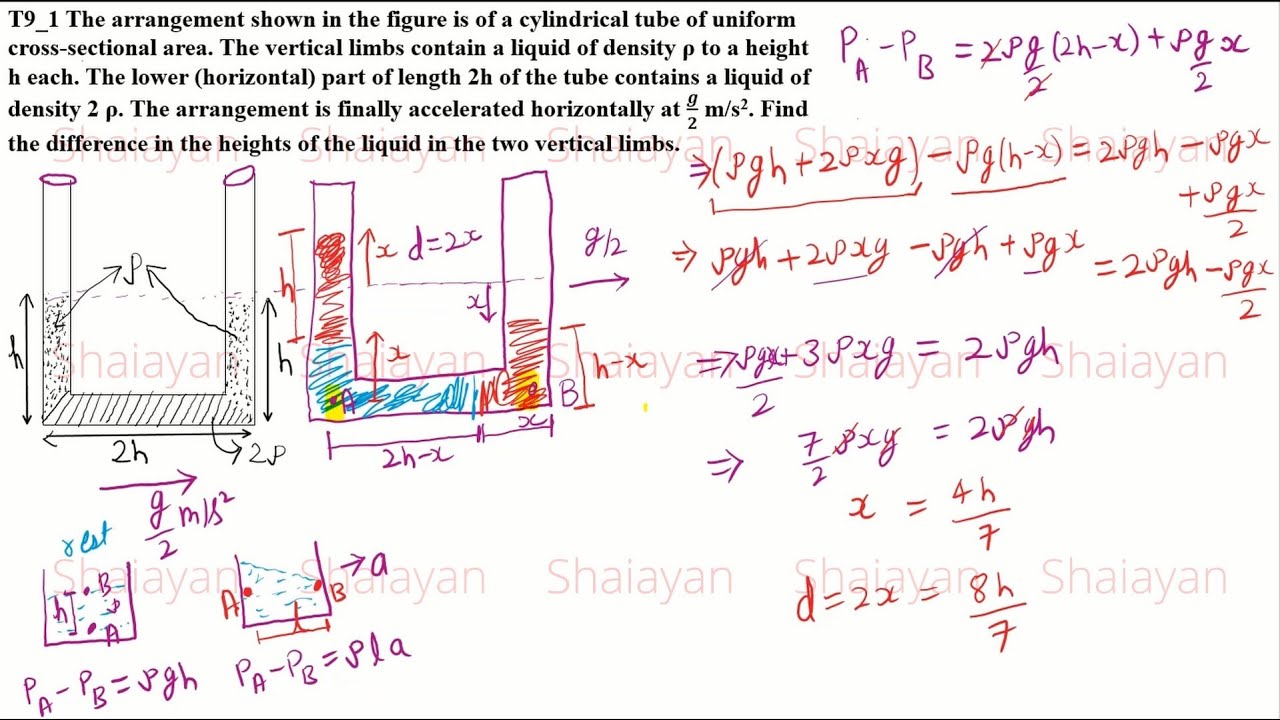 The vertical limbs contain a liquid of density ρ to a height h each. The lower part #jee #neet