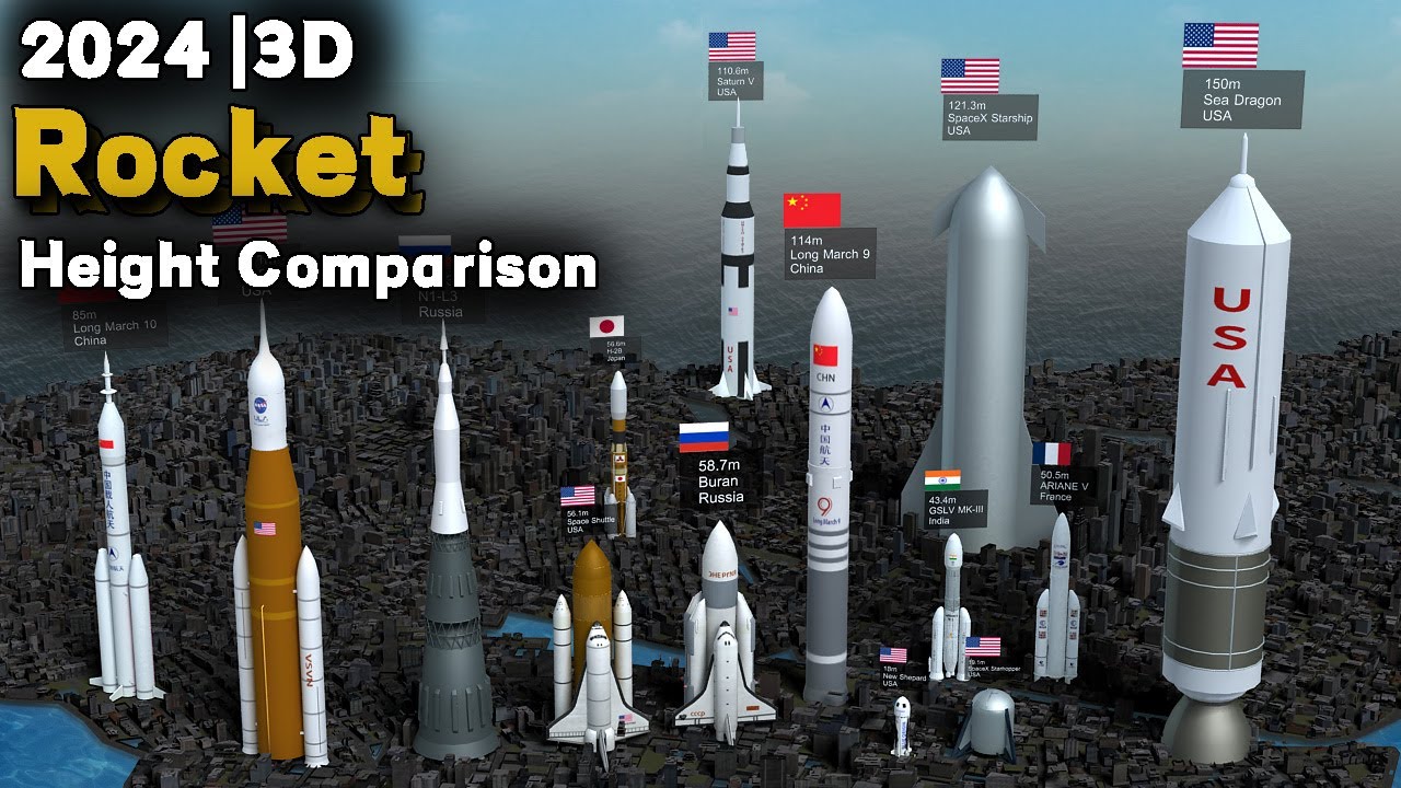 Сравнение высоты ракет 2024 | 3D