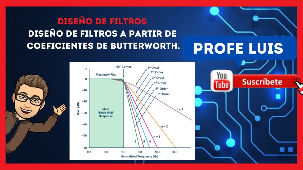 Diseño de filtros a partir de coeficientes de Butterworth.