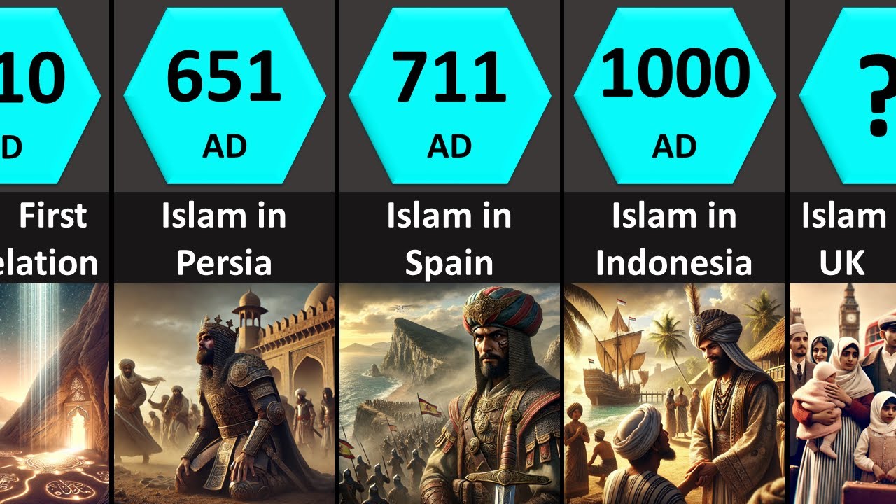 The Rise and Spread of Islam (570–2025)