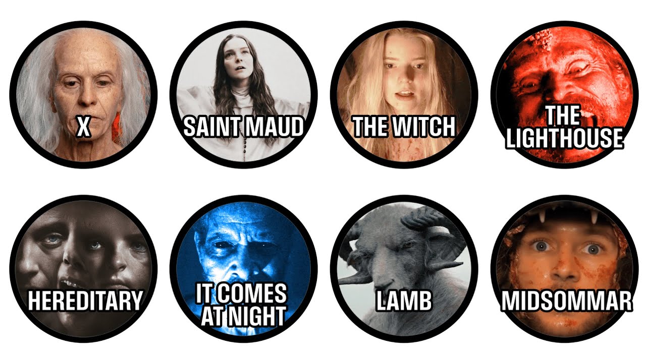 Every A24 Horror Film Explained in 24 Minutes (Part 1)