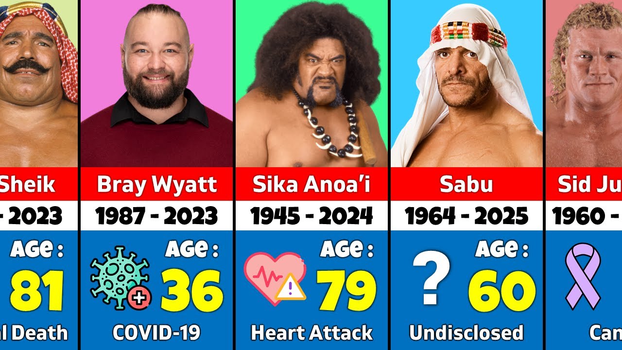 Recent WWE Deaths (2020 - 2025) || How WWE Wrestlers Died