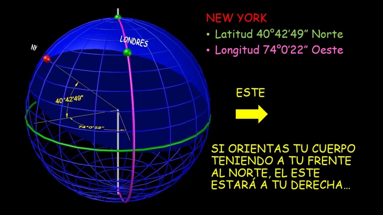 La Geometría Esférica en tus Viajes Internacionales 