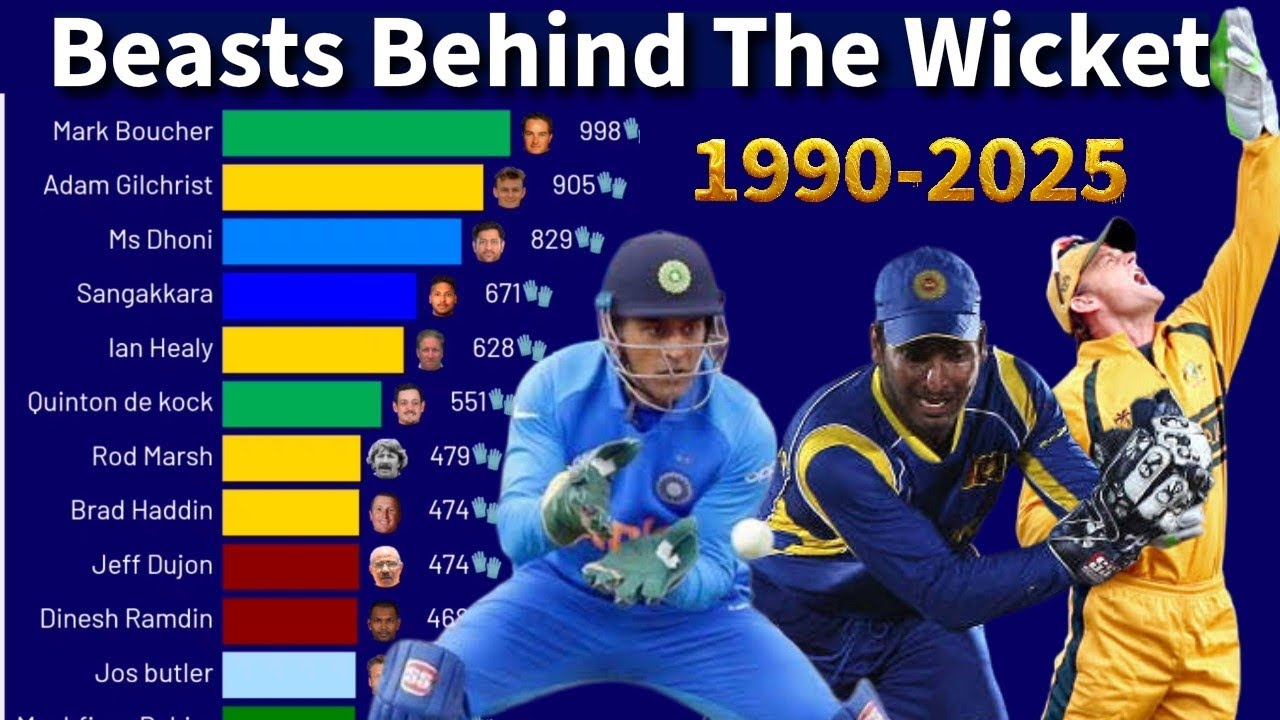 Race For Best Wicket Keepers in All Formats | Number Of Dismissals | 1990-2025