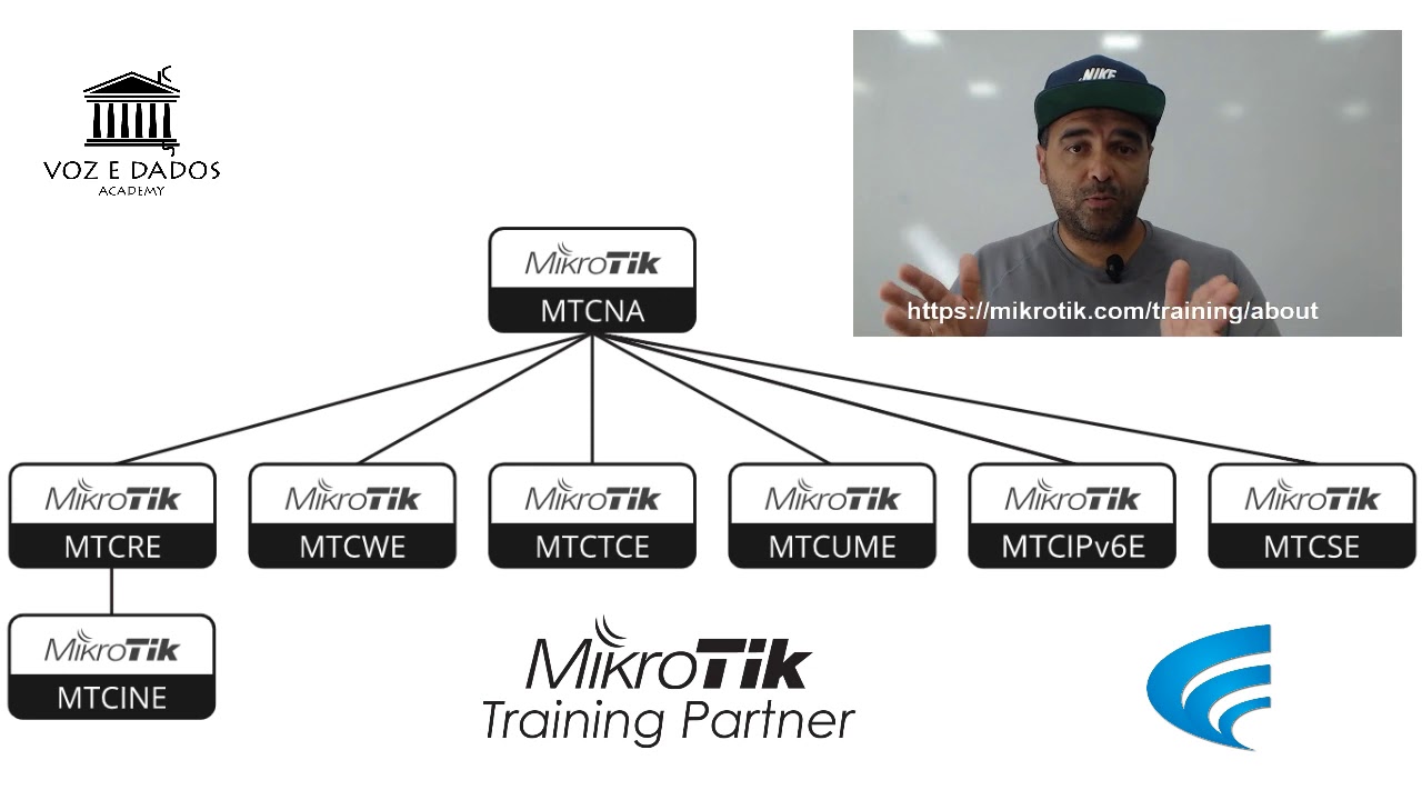 MTCWE  - Curso e Certifica&ccedil;&atilde;o Oficial Mikrotik