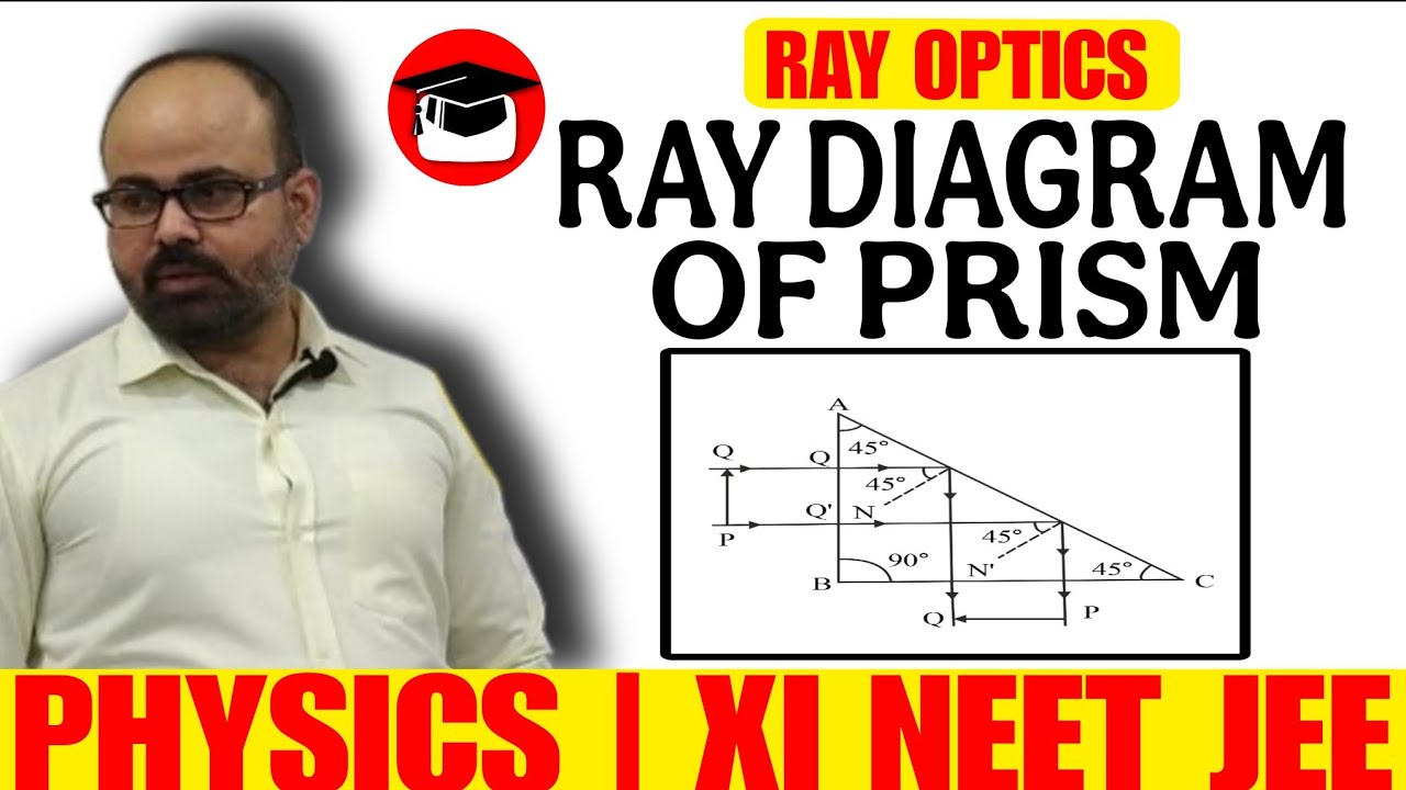 Ray Diagram of Prism Explained Step by Step | Class 11 Physics