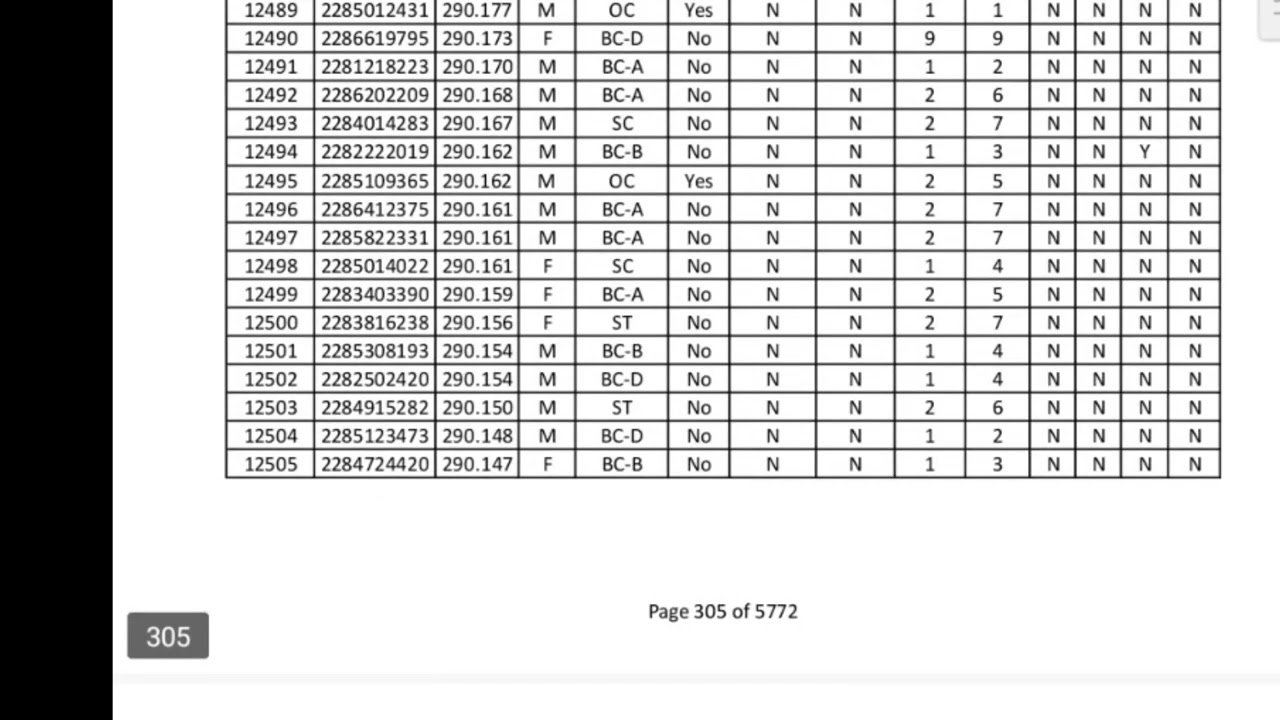 TGPSC Group- 2 Final Key || TGPSC Group-2 OMR Download || Group-2 GRL DownloadLink ||TSPSC