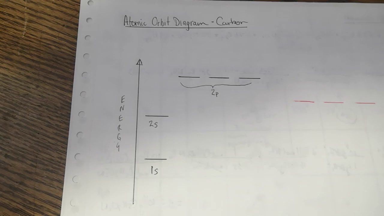 Sp3 hybridization of carbon