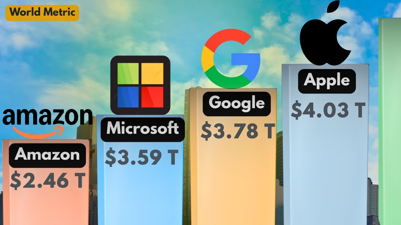 Top RICHEST COMPANIES of the World 2026