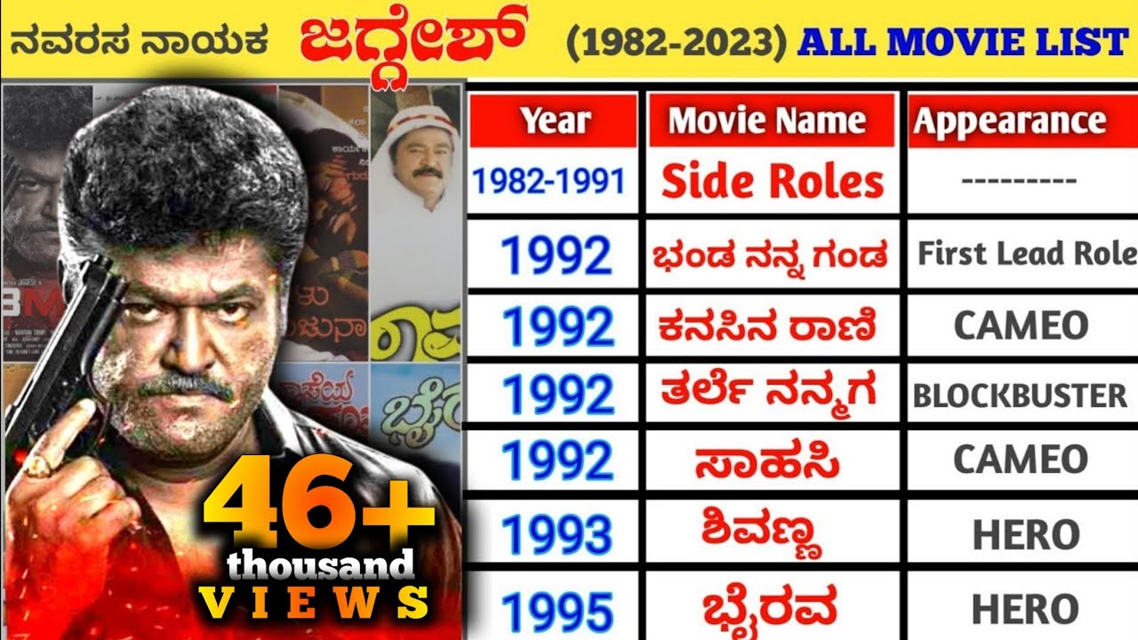 Navarasa Nayaka Jaggesh All Movies List || Jaggesh All Movie Verdict || Tarle Nanmaga || Totapuri