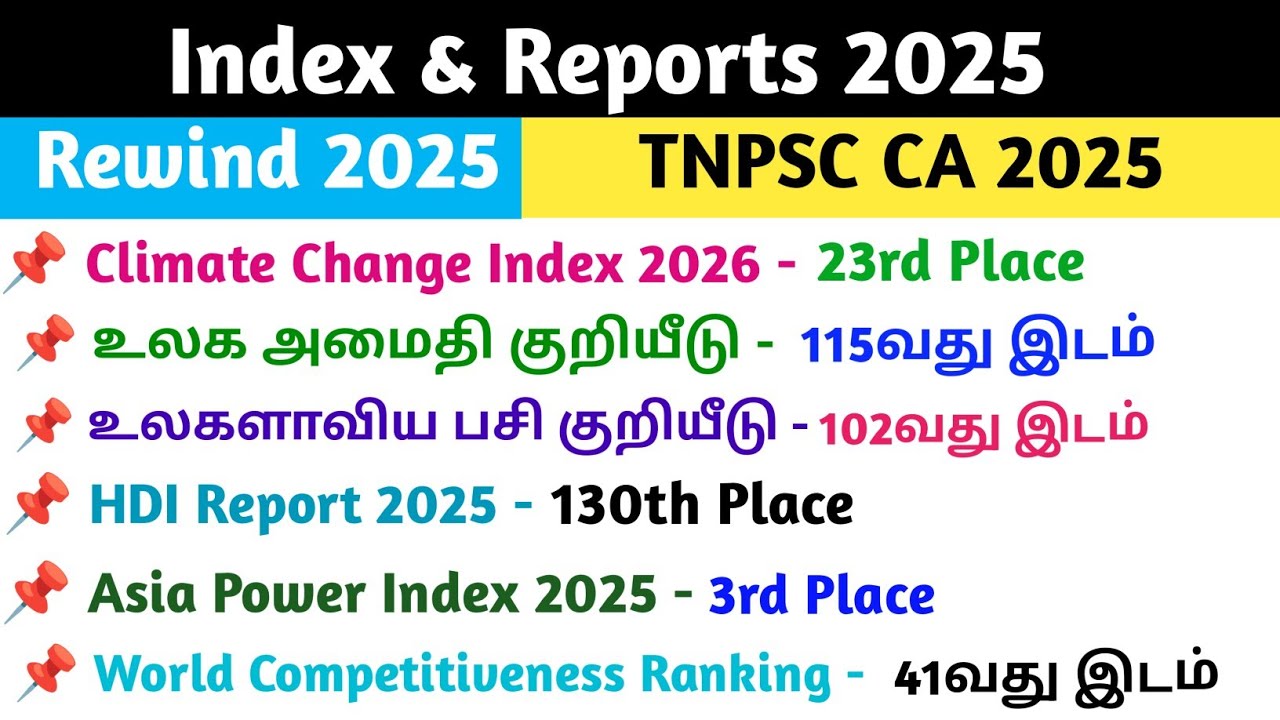 Index & Reports Current Affairs 2026| தரவரிசை குறியீடுகள் 2025 | Tnpsc Group I, II, IV CA 2025
