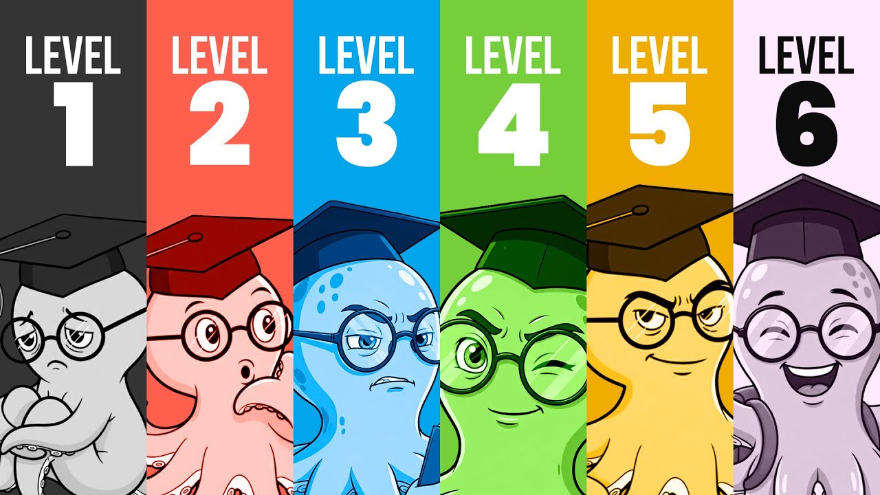 The 6 LEVELS of ENGLISH (Which one are you at?)
