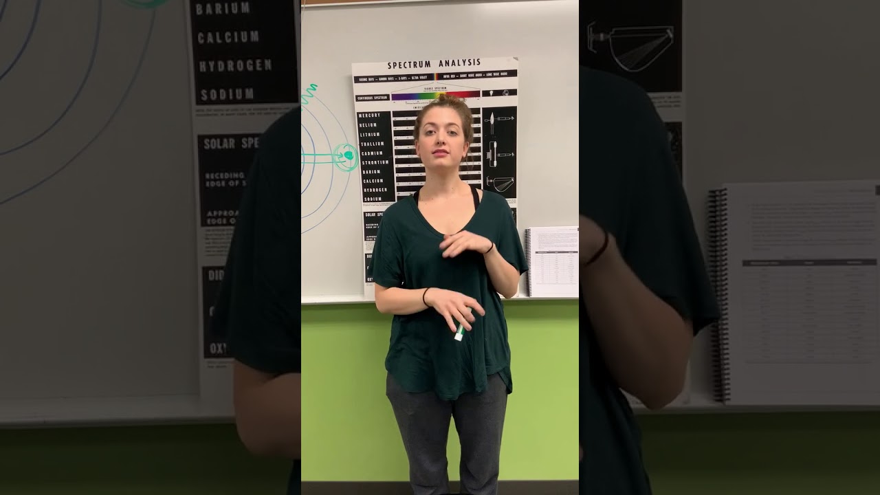 Explanation of Atomic Spectroscopy, the Helium Spectrum, and the Hydrogen Spectrum