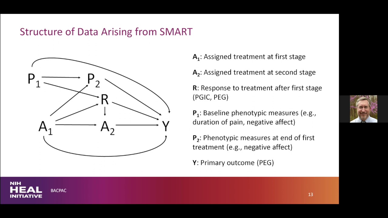 Dr. Michael Kosorok (UNC) “Clinical trial design for precision medicine”