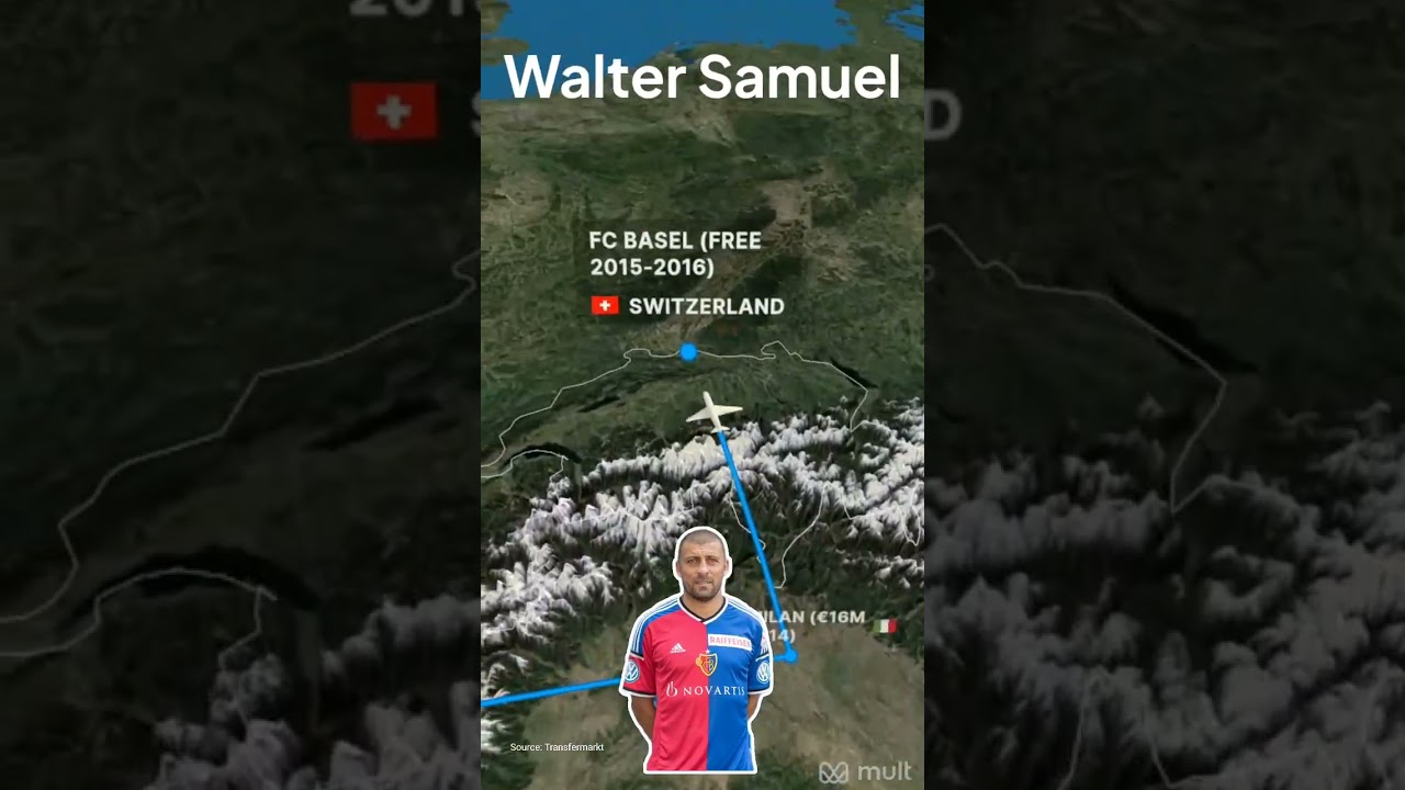 Career and transfer Walter Samuel (Argentina) #intermilan #fcbasel #realmadrid #asroma