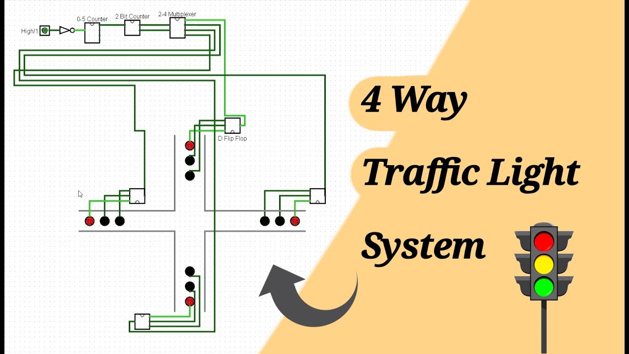 4 Way Traffic Light System using Logic Gates and Flip Flops