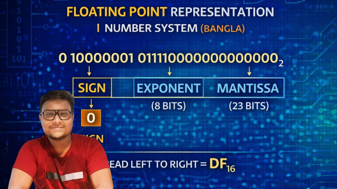 FLOATING POINT REPRESENTATION | NUMBER SYSTEM (BANGLA)