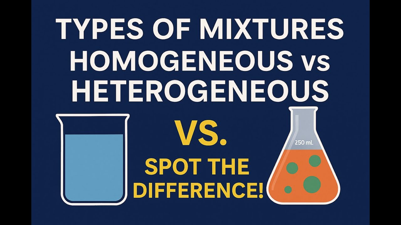 Types of Mixtures: Homogeneous vs  Heterogeneous Mixtures