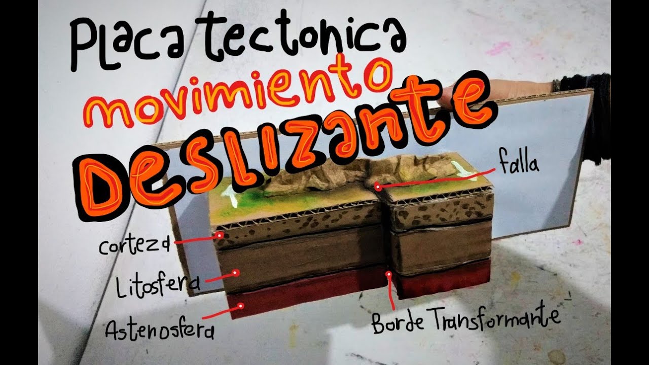 Placa Deslizante o Transformante (maqueta carton)