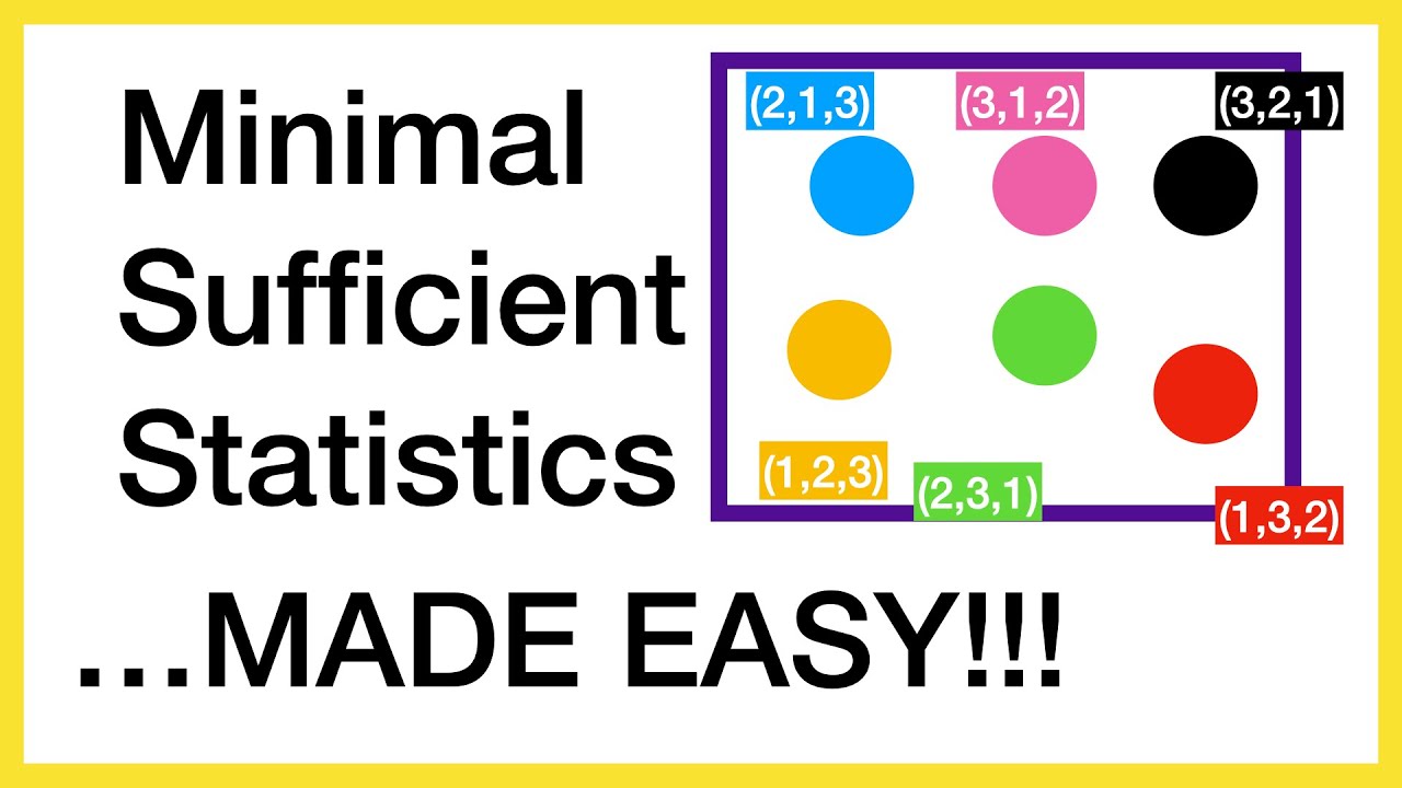 Minimal Sufficient Statistics Clearly Explained